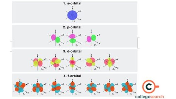What is the shape of a football called?