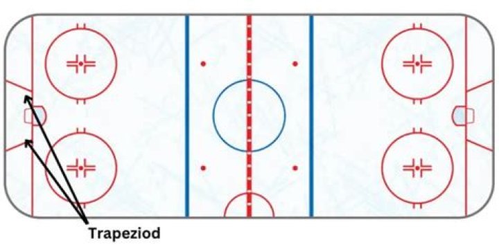 What is the significance of the trapezoid in hockey?