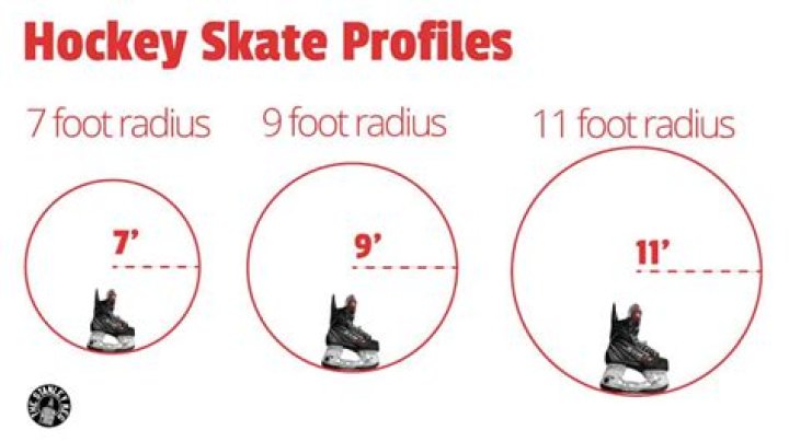 What is the smallest hockey skate size?