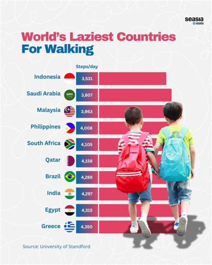 What is the world's laziest sport?