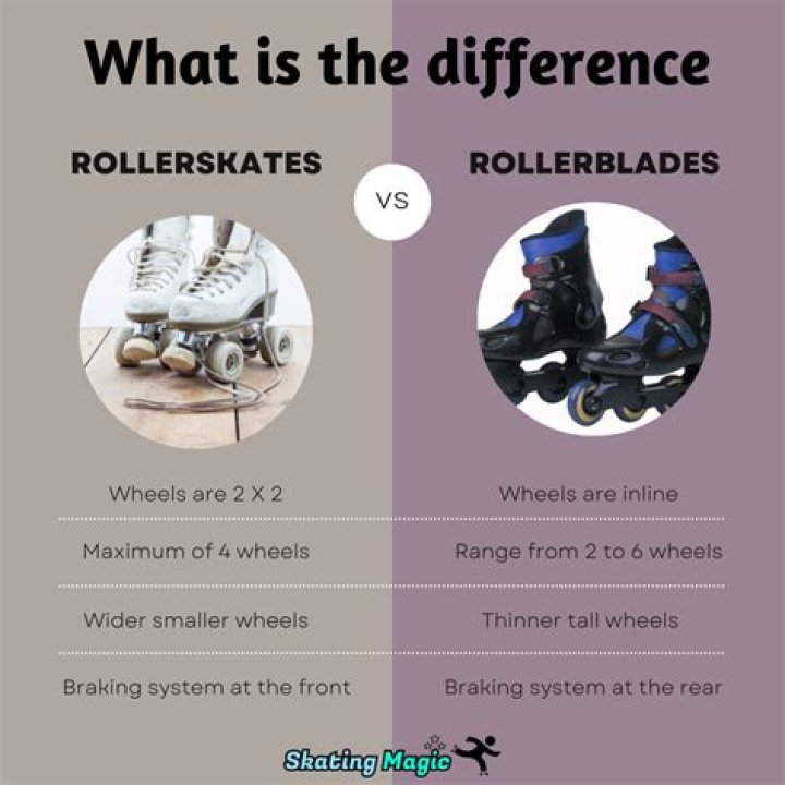 What killed rollerblading?