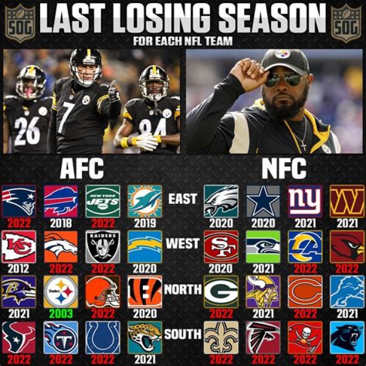 What NFL team lost every game?