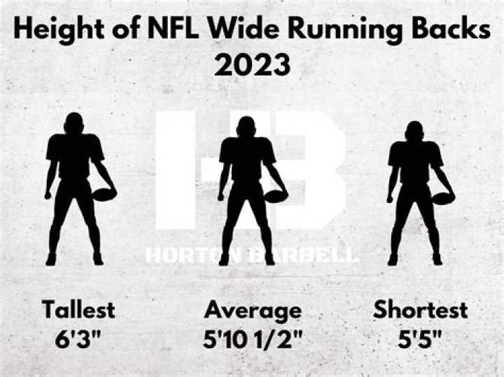 What percent of NFL running backs are black?