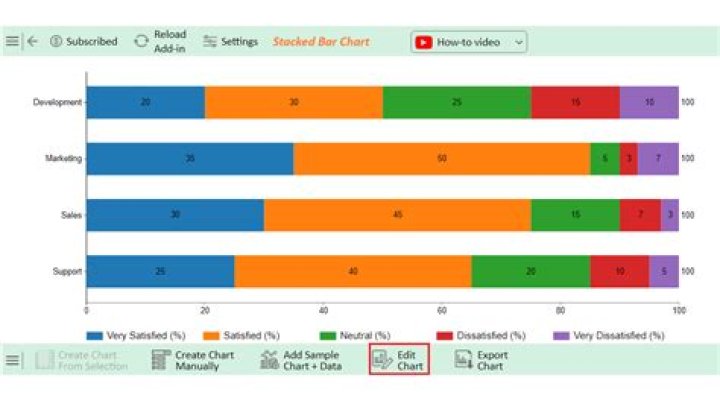 What percentage of line drives are hits?