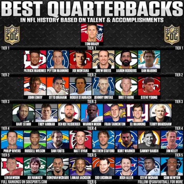 What quarterback has played the most years in the NFL?