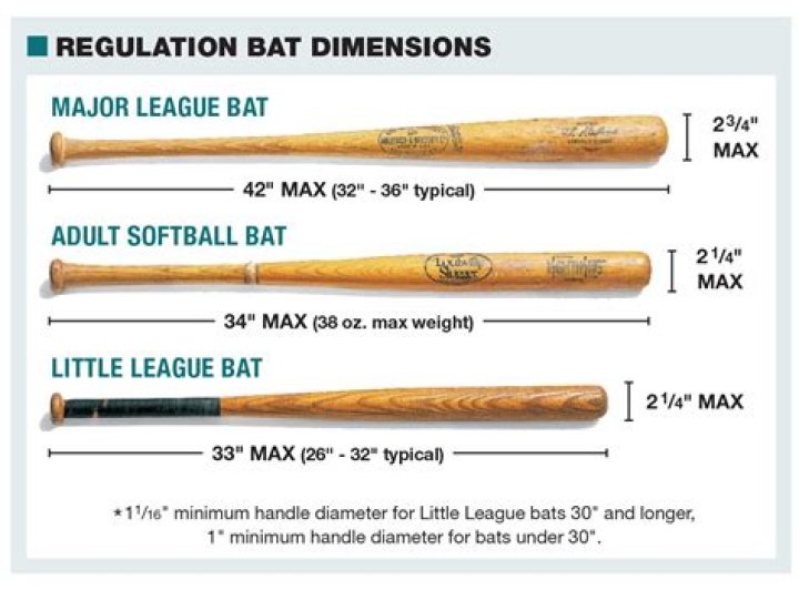 What size is big barrel bat?