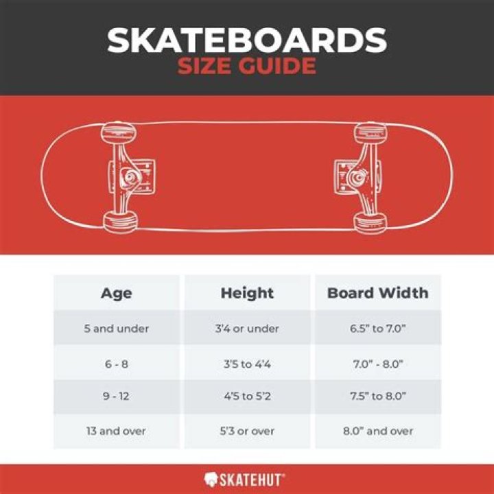 What size skateboard should I get for an 11 year old?