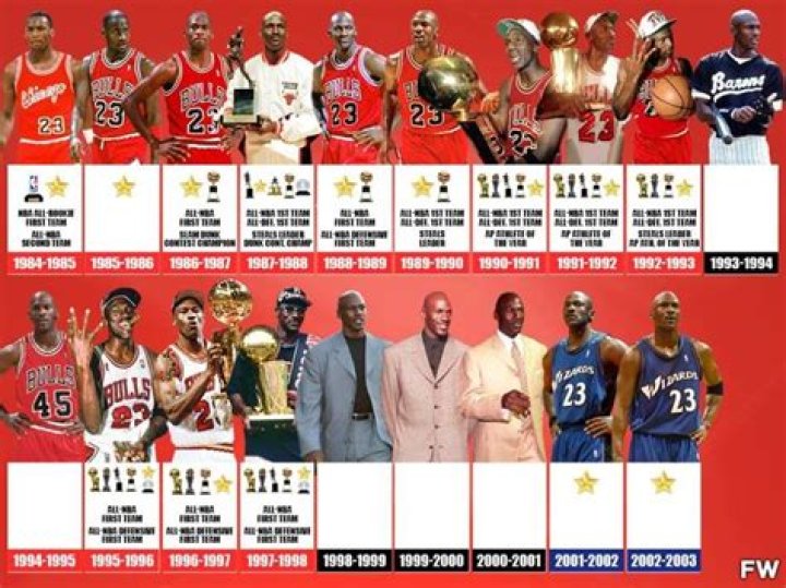What team does Michael Jordan own now?