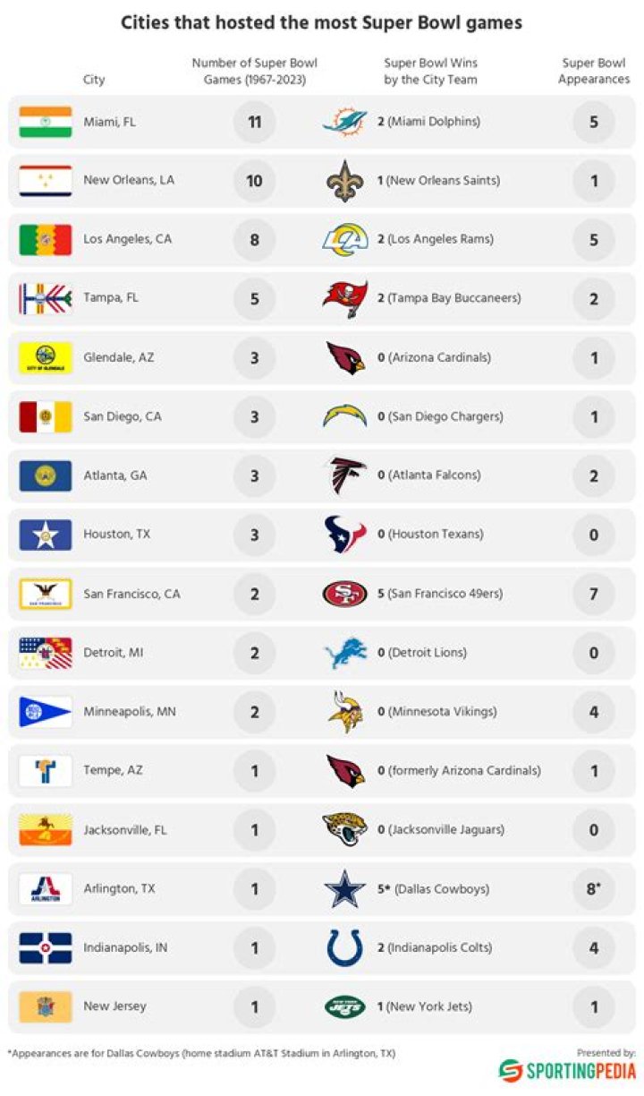 What team has thrown the most perfect games?