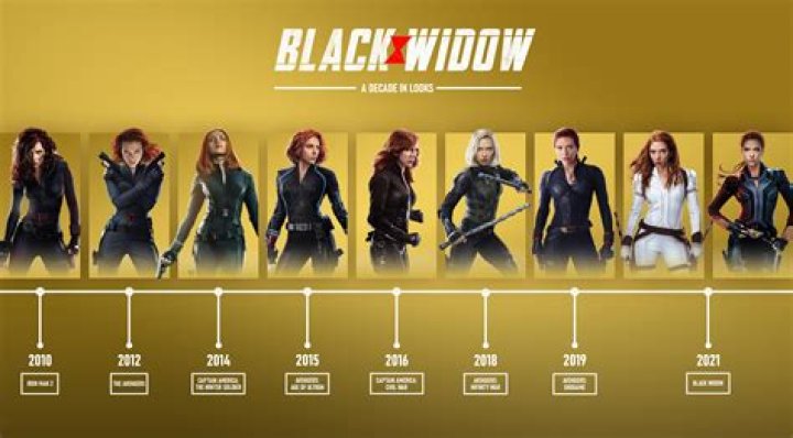 What training did Black Widow have?