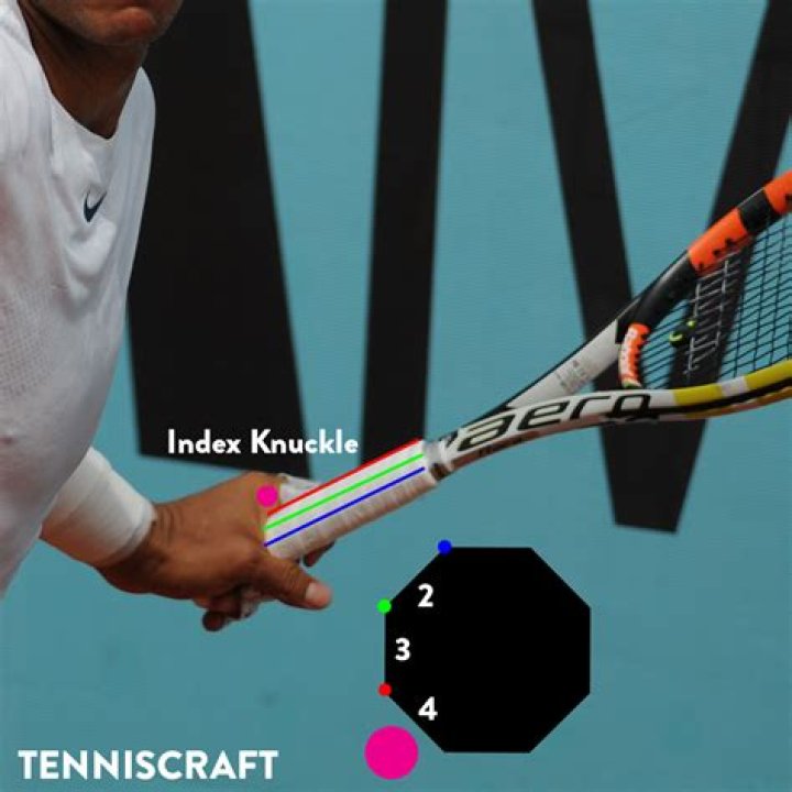 What type of grip does Novak Djokovic use?