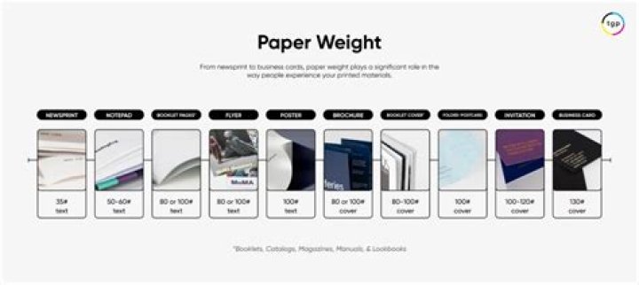 What weight paper should I use for flyers?