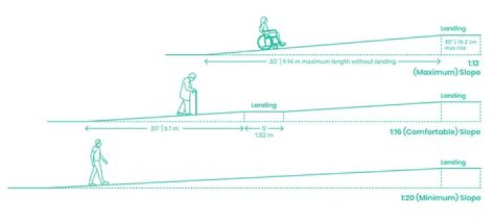 What would my handicap be if I shoot 100?