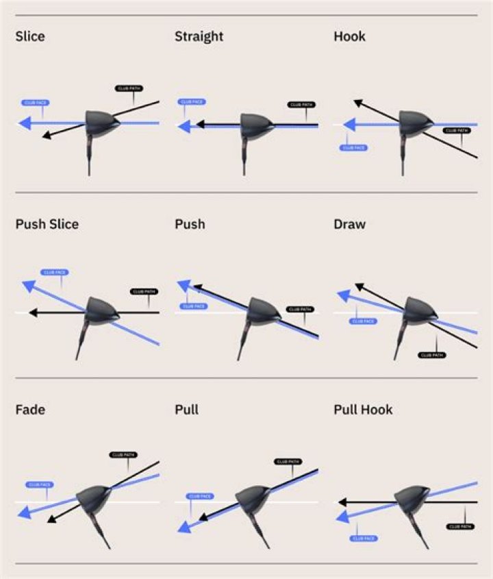 Whats worse a hook or a slice?