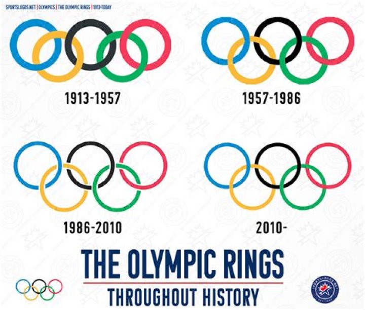 When did the Olympics change from 4 years to 2 years?