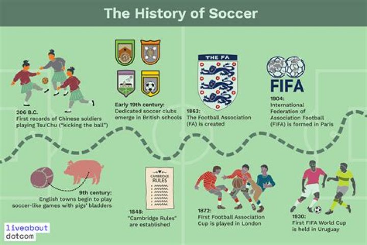 When was created the soccer?