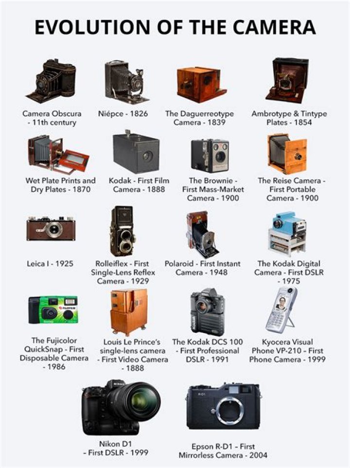 Where are the VAR cameras?