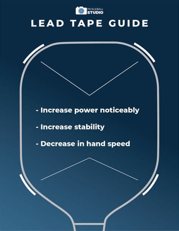 Where does Federer put lead tape?