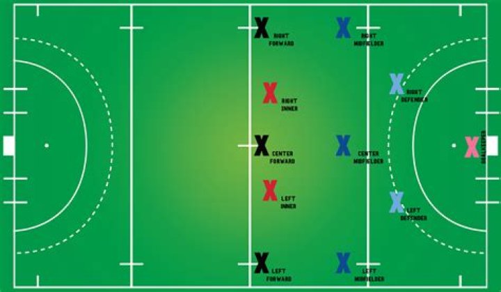 Where does the US field hockey team practice?