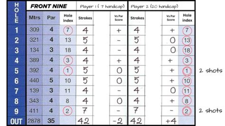 Where is a par 6 hole?
