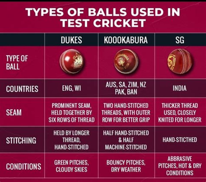 Which ball is used in ODI?