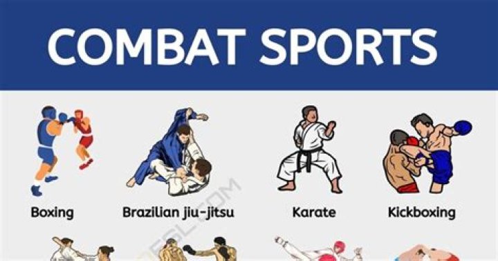 Which combat sport is the toughest?