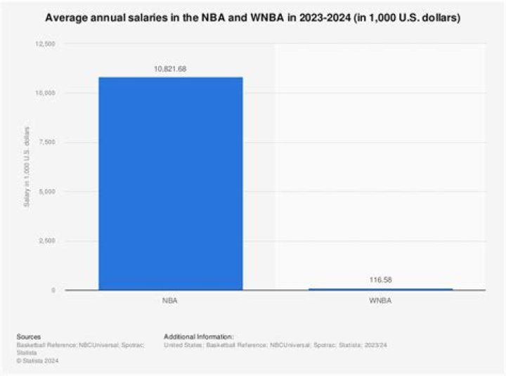 Which NBA teams make a profit?