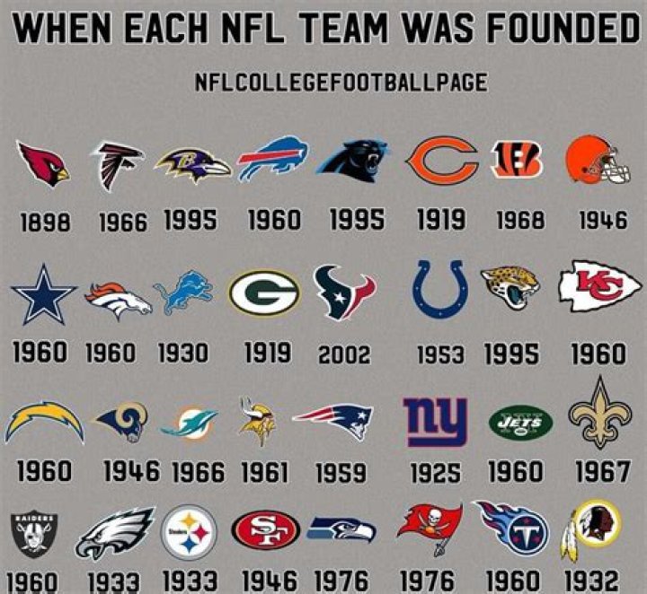 Which NFL team is the oldest?