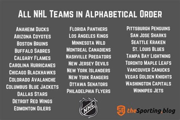 Which NHL teams are postponed?
