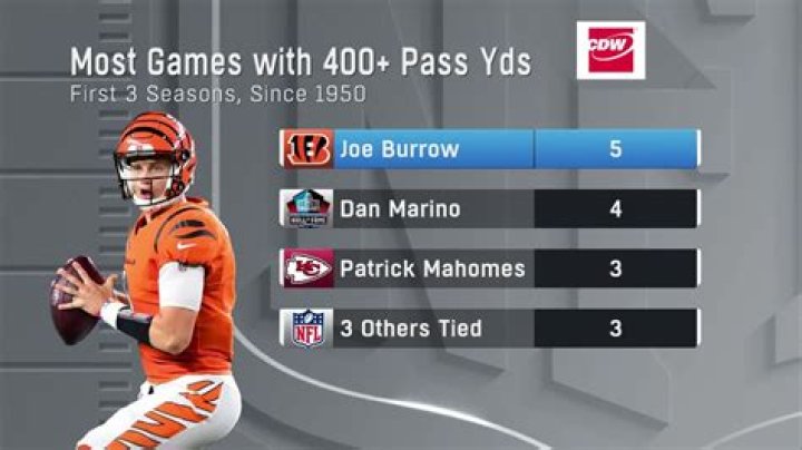 Which quarterback has the most 400 yard games?