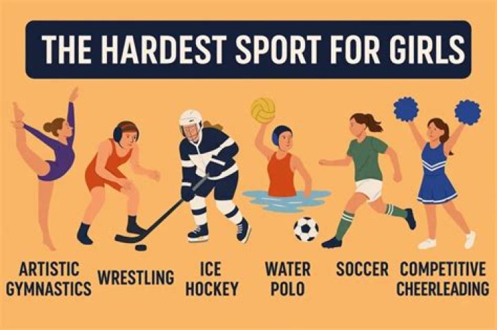 Which sport is the hardest for girls?