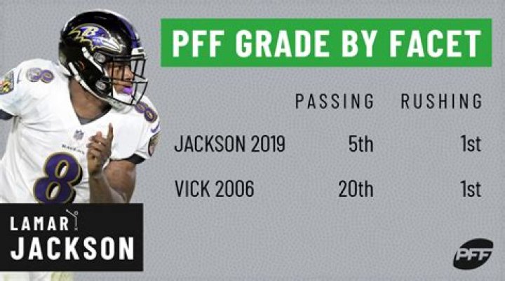 Who's faster Vick or Lamar Jackson?