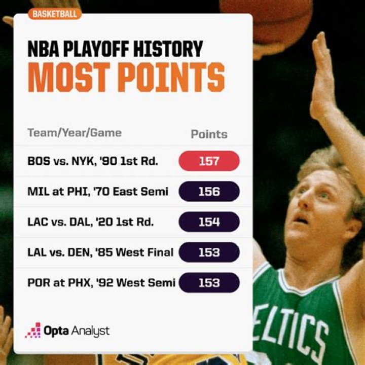 Who dropped the most points in a NBA game?