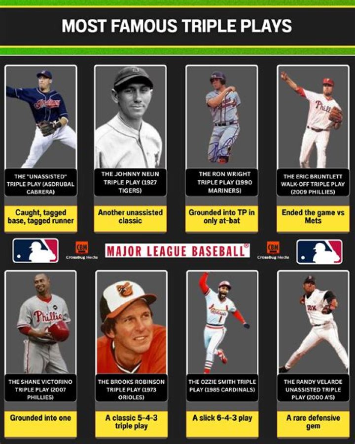 Who has made unassisted triple plays?