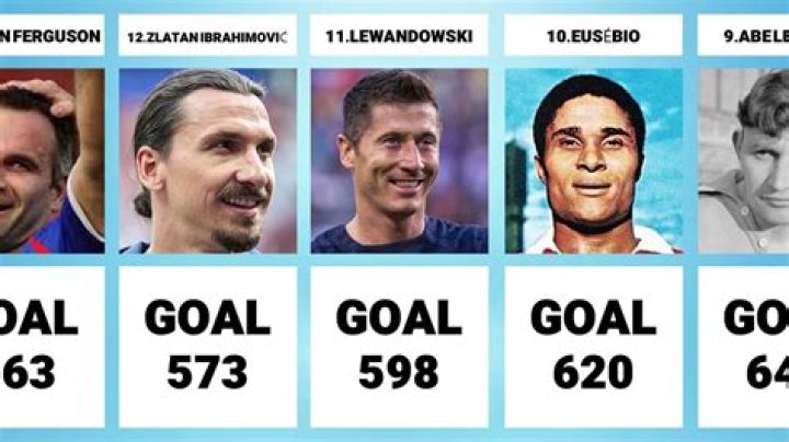 Who has more goals Suarez or Lewandowski?