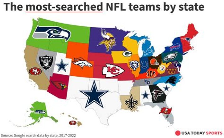 Who has owned their NFL team the longest?