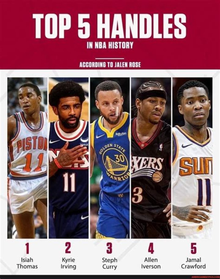 Who has the best handles in the NBA?