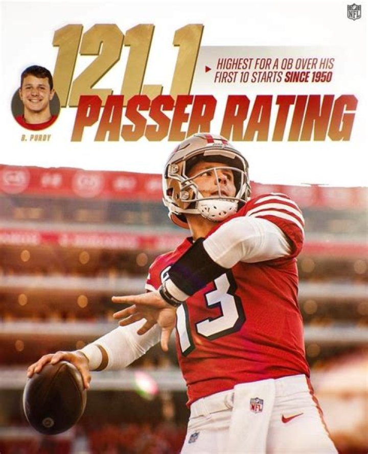 Who has the highest passer rating in the NFL 2021?