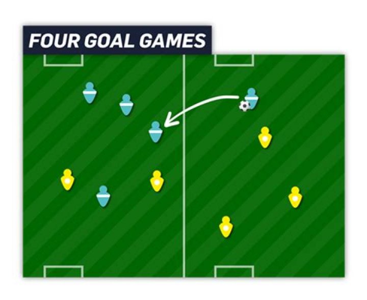 Who has the most 4 goal games in the NHL?