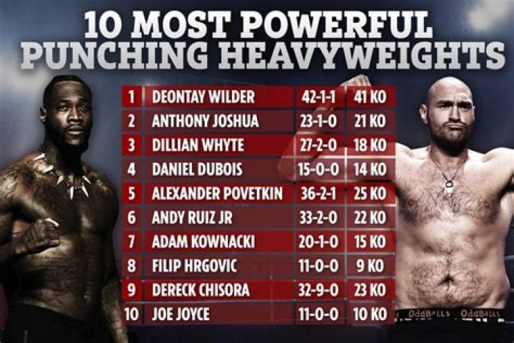 Who has the strongest punch in boxing history?