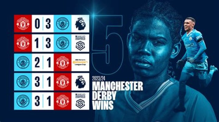 Who has won the most Manchester derbies?