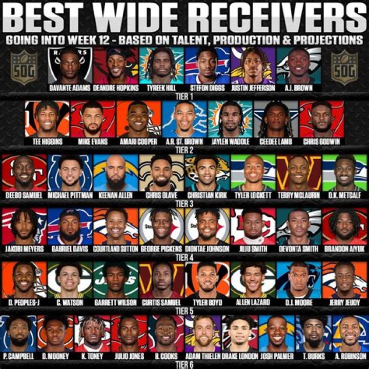 Who is the best WR 2022?