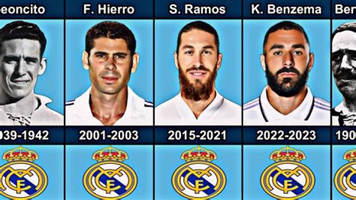 Who is the captain for Real Madrid 2021 2022?
