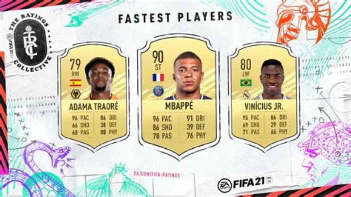 Who is the fastest cheap player in FIFA 21?