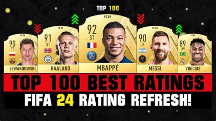 Who is the highest rated LB in FIFA 22?
