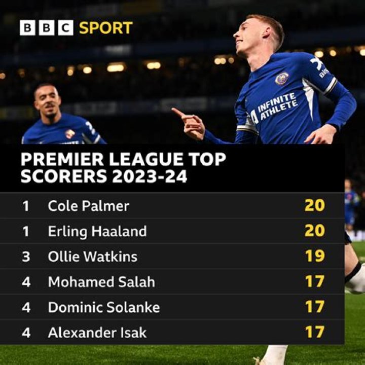 Who is the highest scorer in the Premier League?