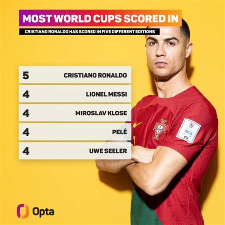 Who is the only player to score a hattrick in two World Cups?