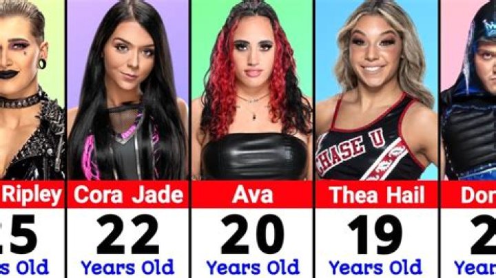 Who is the youngest wrestler in WWE?