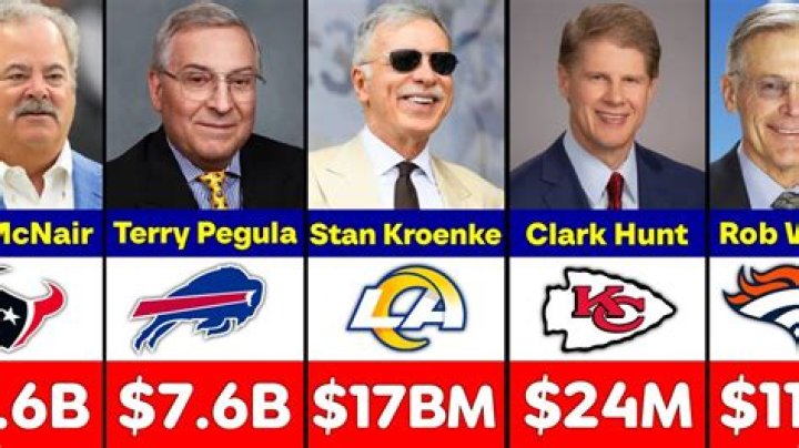Who is wealthiest NFL owner?