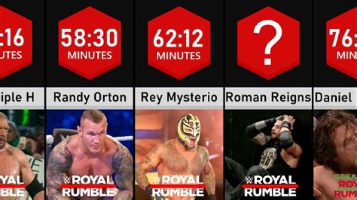 Who lasted longest in Royal Rumble?